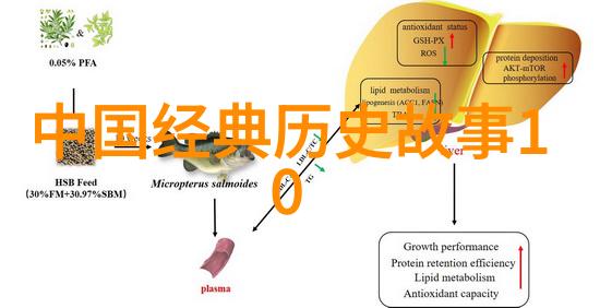 中华鲟的做法和详细步骤